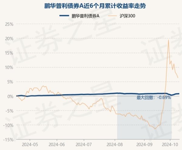 Kaiyun官方网站登录入口近6个月高涨0.79%-开云(中国)Kaiyun·官方网站 Kaiyun官方网站登录入口