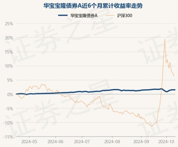 云开体育近1年高涨3.68%-开云(中国)Kaiyun·官方网站 Kaiyun官方网站登录入口