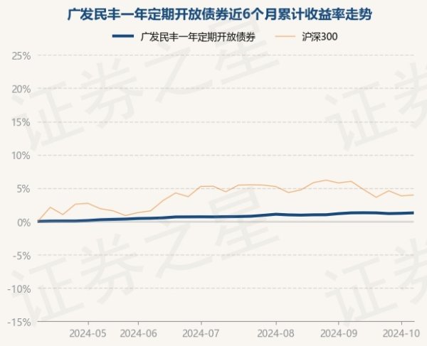 云开体育该基金钞票设立：无股票类钞票-开云(中国)Kaiyun·官方网站 Kaiyun官方网站登录入口